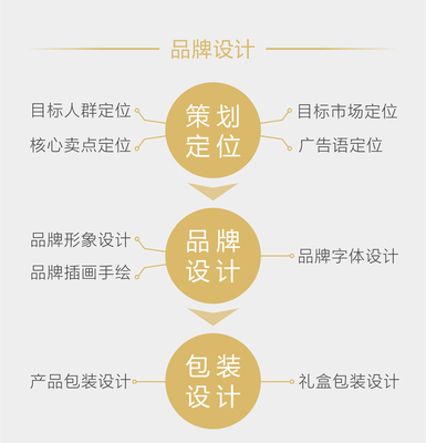 文化創(chuàng)意賦能 設(shè)計品牌文化內(nèi)涵與企業(yè)形象策劃的深度融合
